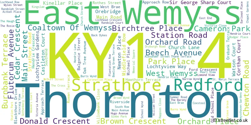 A word cloud for the KY1 4 postcode